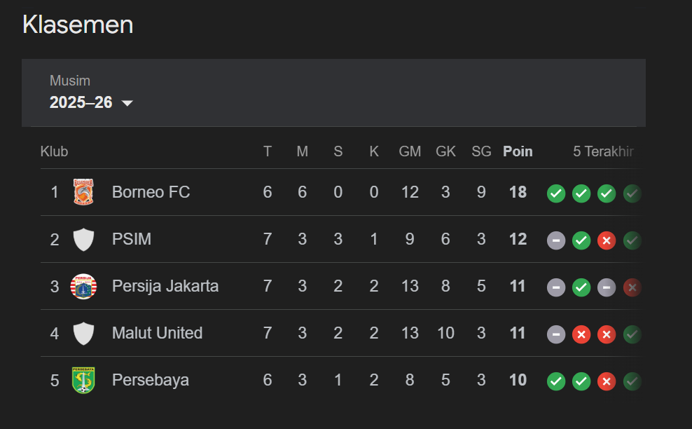 Klasemen BRI Liga
