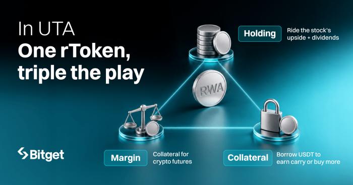 Bitget Luncurkan Akun Terpadu Lintas Aset dengan 100 rToken